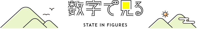数字でみる